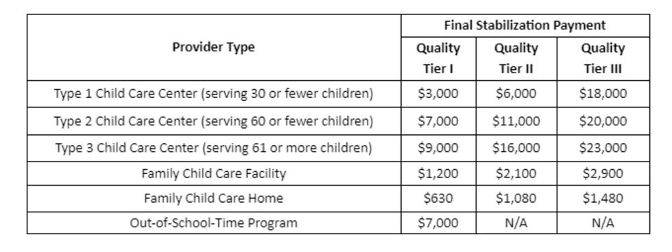 DHHR childcare scale